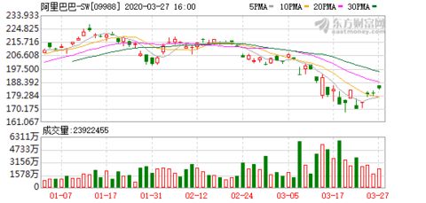 阿里口碑成立企業(yè)管理公司，深化社會經(jīng)濟咨詢服務布局