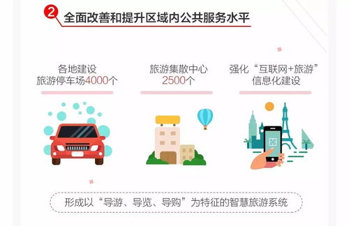 一圖縱覽2017全域旅游發(fā)展報告 社會經(jīng)濟咨詢服務的行業(yè)洞察