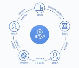消費金融新產品“鑫信三號”上線，鑫合匯平臺釋放積極合規備案信號